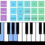 Virtual Piano